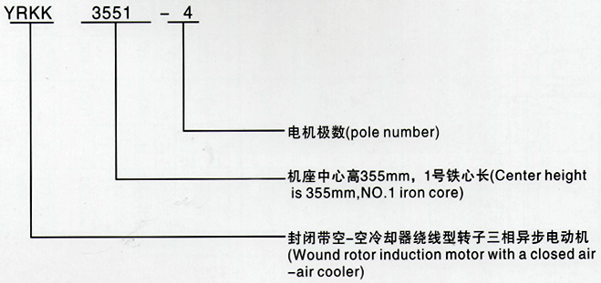 西安泰富西瑪YRKK系列(H355-1000)高壓繞線轉(zhuǎn)子三相異步電機(jī)西安西瑪電機(jī)型號(hào)說(shuō)明 西安泰富西瑪YRKK系列(H355-1000)高壓繞線轉(zhuǎn)子三相異步電機(jī)西安西瑪電機(jī)型號(hào)說(shuō)明
