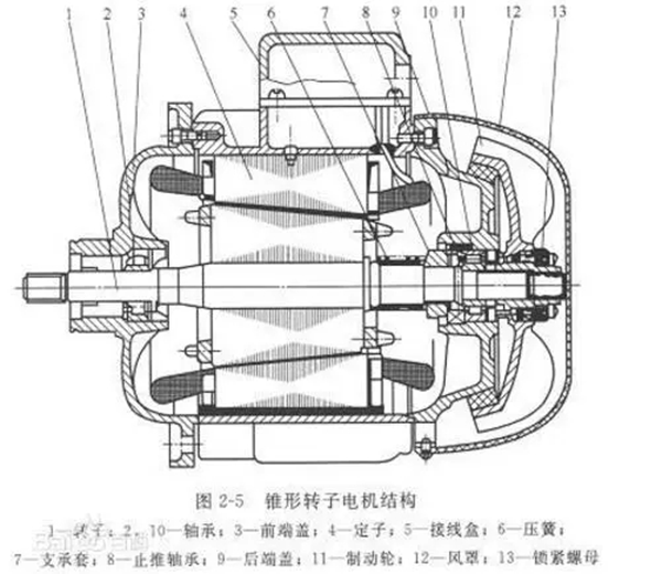 電機(jī)的分類、原理及功率與電流對(duì)照表——西安泰富西瑪電機(jī)（西安西瑪電機(jī)集團(tuán)股份有限公司）官方網(wǎng)站
