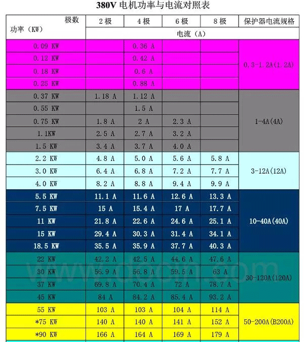 電機(jī)的分類、原理及功率與電流對(duì)照表——西安泰富西瑪電機(jī)（西安西瑪電機(jī)集團(tuán)股份有限公司）官方網(wǎng)站