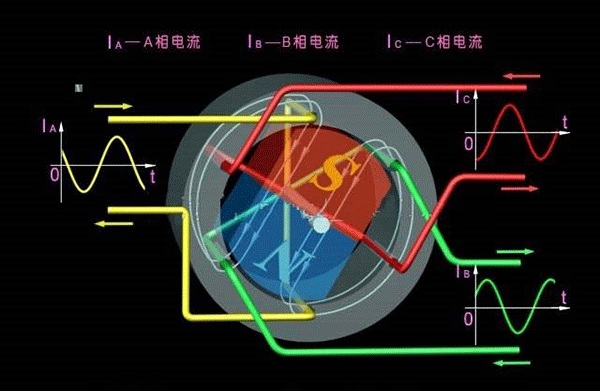 西安西瑪生產(chǎn)的同步電機(jī)和異步電機(jī)到底哪里不一樣？如何應(yīng)用？