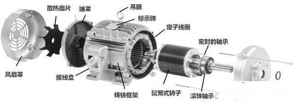西安西瑪生產(chǎn)的同步電機(jī)和異步電機(jī)到底哪里不一樣？如何應(yīng)用？