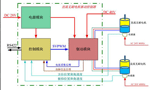 直流電機(jī)調(diào)速系統(tǒng)的技術(shù)原理?！靼膊﹨R儀器儀表有限公司