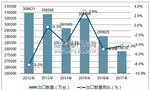 特朗普擬對中國電機行業(yè)征收關稅。——西安博匯儀器儀表有限公司