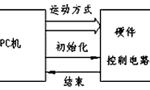 步進(jìn)電機(jī)的速度控制及運(yùn)動(dòng)規(guī)律?！靼膊﹨R儀器儀表有限公司
