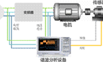 電機(jī)與驅(qū)動(dòng)器的設(shè)計(jì)注意事項(xiàng)和測量方法?！靼膊﹨R儀器儀表有限公司