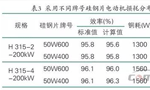 提升電機效率可行性方法案例分析。——西安博匯儀器儀表有限公司