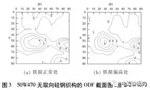 電機(jī)使用無(wú)取向硅鋼磁性能不良分析。——西安博匯儀器儀表有限公司
