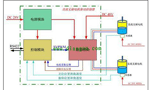 直流電機調(diào)速系統(tǒng)的技術(shù)原理?！靼膊﹨R儀器儀表有限公司